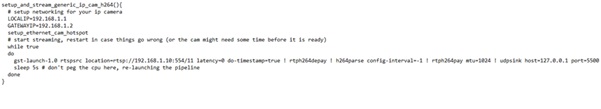 IP example