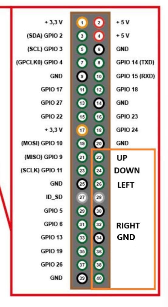 RPI_pinout