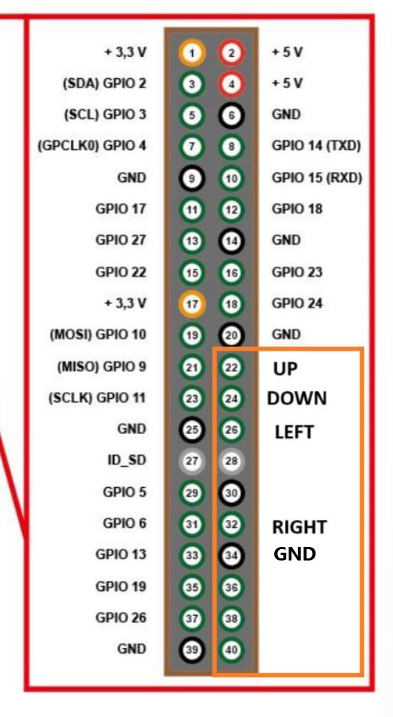 RPI_pinout