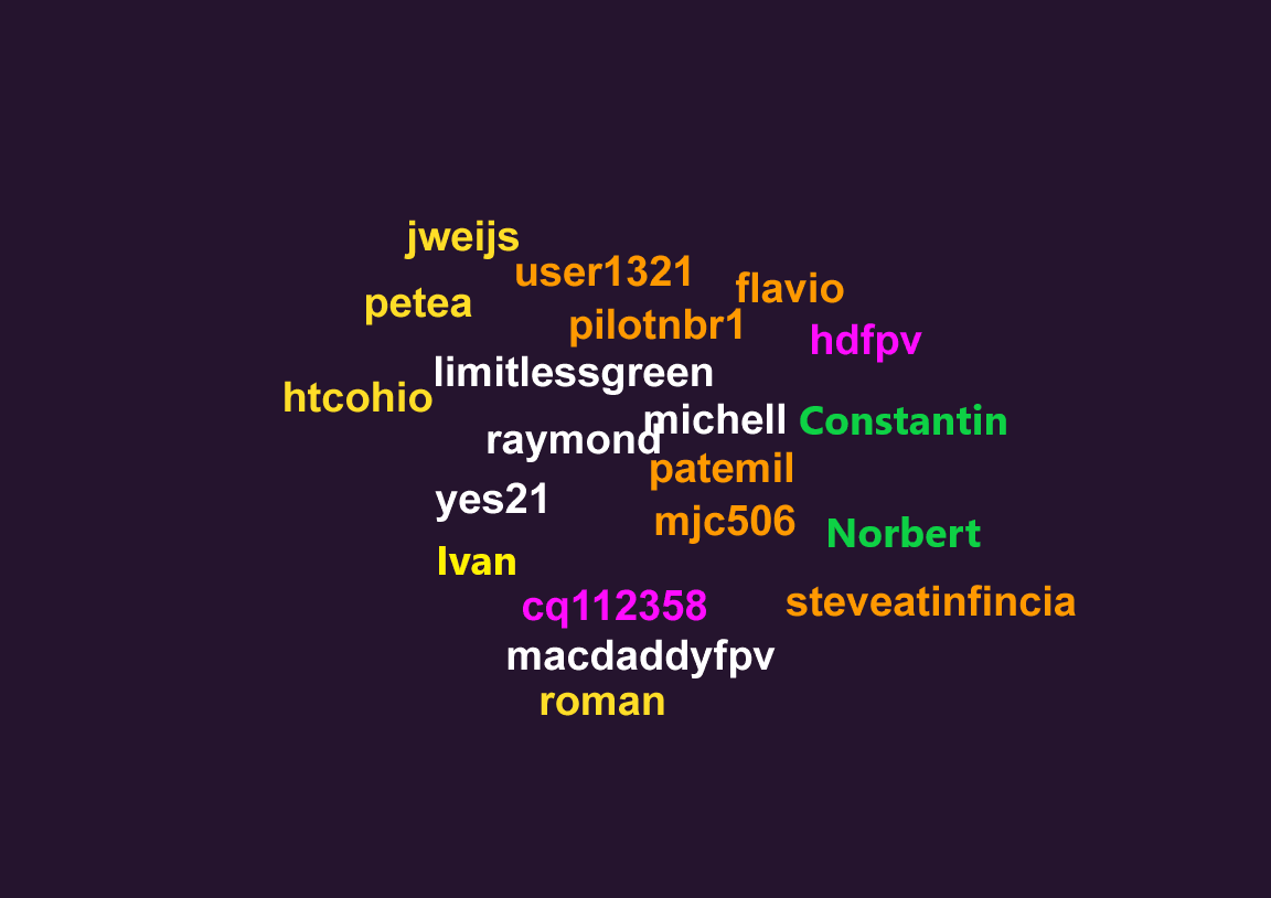 Team contributors